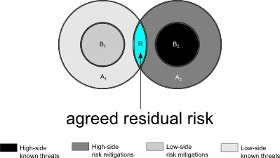 two Venn diagrams beginning to overlap