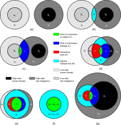 Venn
                diagrams of collateral, SCI, and international
                accreditations